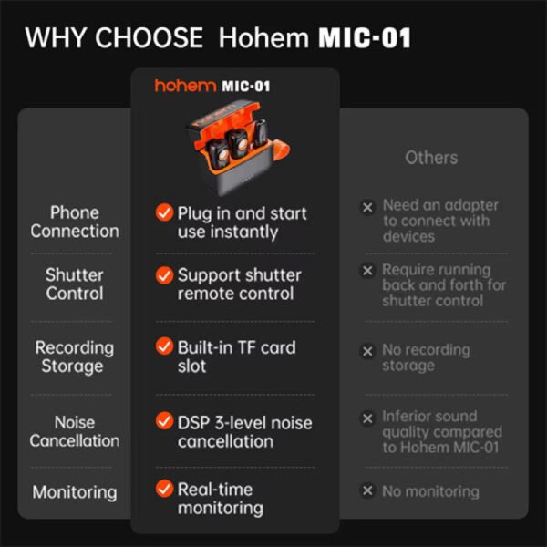 Hohem MIC-01 (1TX+1RX) Microphone for Android - Image 4